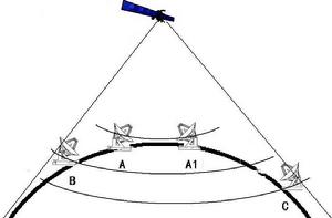 無線電波 無線電波
