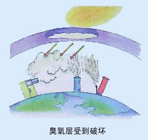 臭氧層受到破壞