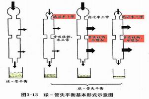 急性腎上腺皮質功能衰竭