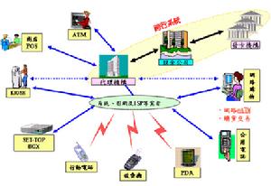 （圖）東京證券交易所
