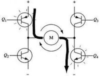 圖4.13 H橋電路驅動電機順時針轉動