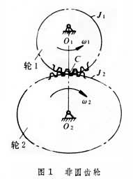 非圓齒輪傳動 非圓齒輪傳動