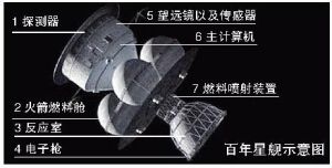 百年星艦示意圖