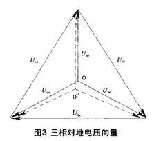 三相平衡