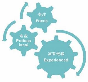 核心競爭力鑑定和拓展