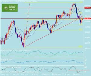 影子匯率 影子匯率