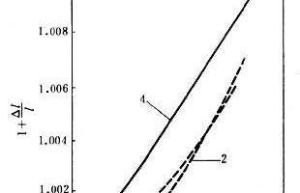 等熵過程 等熵過程