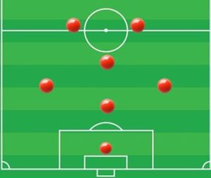 足球陣型