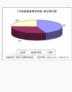 信息消費 信息消費