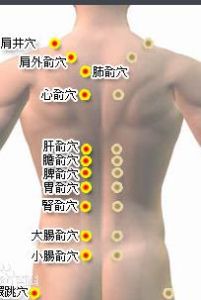 心俞穴