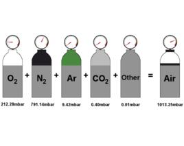氣體分壓 氣體分壓