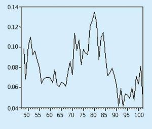 投資邊際效率 投資邊際效率