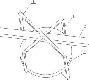 交叉軸靈敏度 交叉軸靈敏度