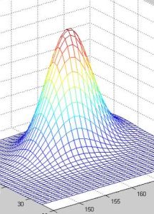 常態分配 常態分配