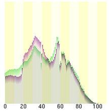 東京[越南古地名]