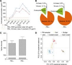 空氣動力學直徑