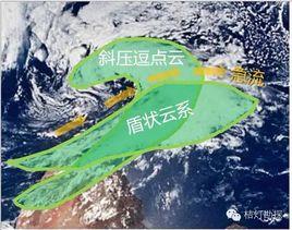 逗點雲系 逗點雲系