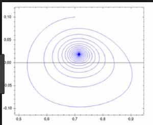 相空間表述 相空間表述