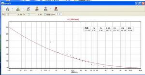頻率曲線圖 頻率曲線圖