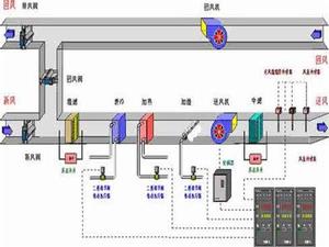 三項控制系統 三項控制系統