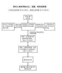 非農公益用地 非農公益用地