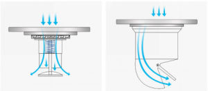 壓力式地漏排水示意圖