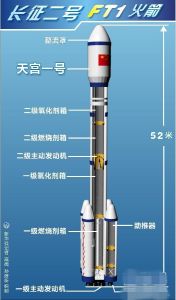 長征二號FT1火箭
