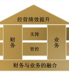 業財融合 業財融合