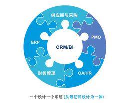 一體化管理系統