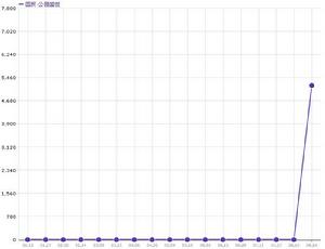 國貿&middot;公園盛世