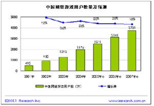 中國網民網路行為研究計畫