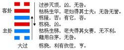 大過卦的結構和卦爻辭