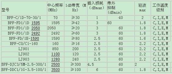 表貼和插針結構