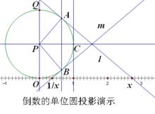 圖1.倒數的單位元投影演示