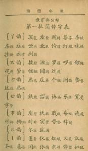 民國政府的決策