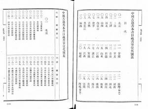 《中國古籍善本書目》