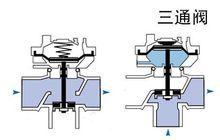 三通調節閥
