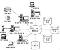 電子信息科學與技術
