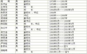 興山縣第一中學