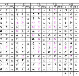日語五十音名 日語五十音名