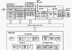 （圖）DM6446 內部結構