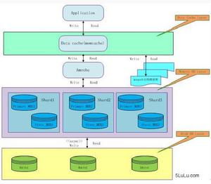異步數據融合 異步數據融合