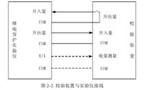 繼電保護實驗儀校驗裝置