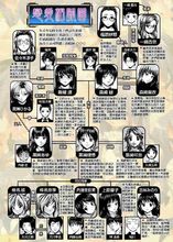 楓牙作品人物關係圖