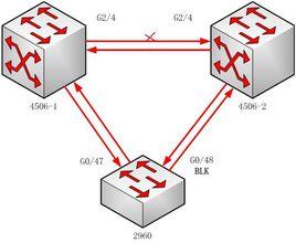 單向鏈路 單向鏈路