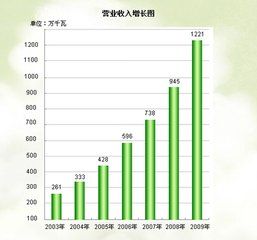 營業收入 營業收入