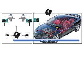 自動調節系統 自動調節系統