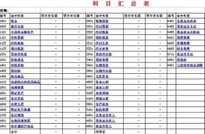 會計科目表