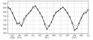 青藏高原指數序列
