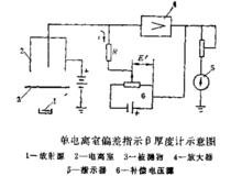 單電離室β厚度計原理示意圖